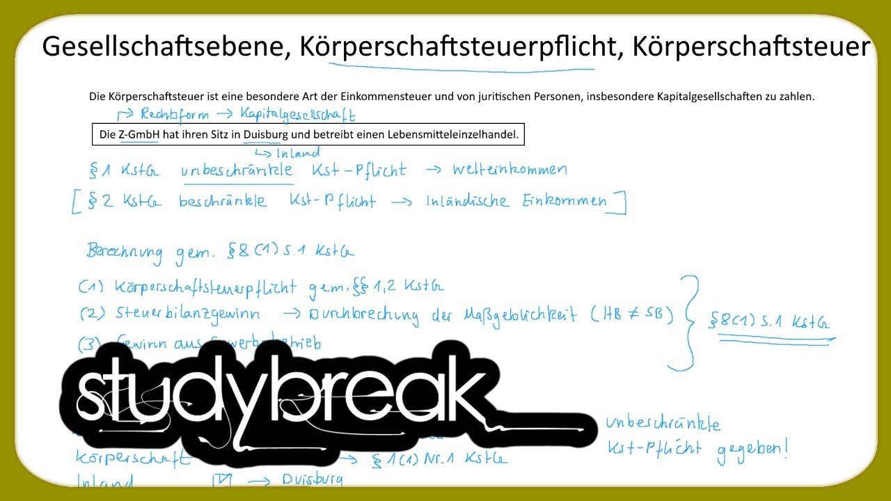 Update Gesellschaftsebene, Körperschaftsteuerpflicht, Körperschaftsteuer | Unternehmensbesteuerung