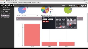moBack MBaaS - Analytics Dashboard