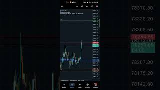 WINNING STRATEGY M5 #trading #xauusd #crypto #scalpingtradingstrategybanknifty #bitcoin