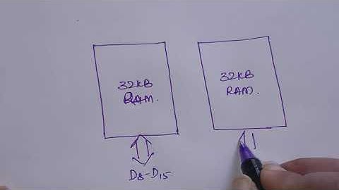 MEMORY INTERFACING WITH 8086 PROCESSOR / MEMORY BANKS /PART 3 / MPI / BY VIJAYA