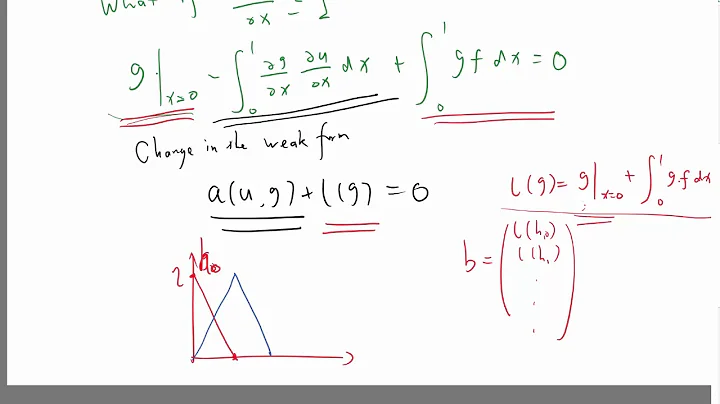 Nonzero Neumann boundary condition