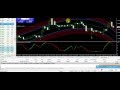 Live Forex Trading Session - Beast Super Signal Indicator