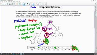 AI HeapPriorityQueue