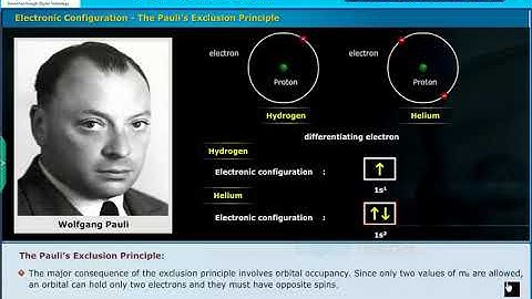 Electron Configuration, Structure of Atom Class 10 Physics