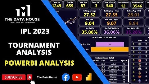 IPL Tournament Analysis | Upto 9th Match | PowerBI