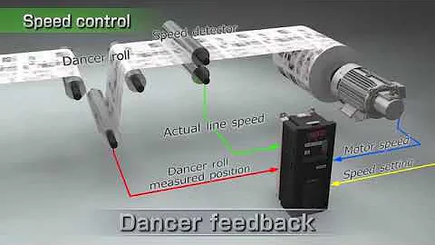 FR A800 VFD Mitsubishi Electric