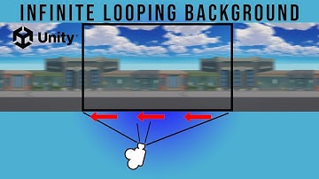 How to make Infinitely Repeating Background in UNITY!