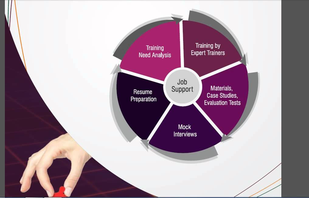 CVKTECH USA Services