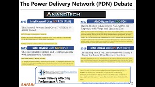 FlexWatts: An Efficient Hybrid Power Delivery Network - Lightning Talk @ MICRO'20 by Jawad Haj-Yahya
