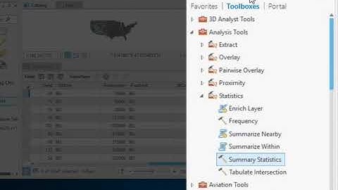 Lab8AP Summarize table