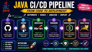 Traditional Java CI/CD Pipeline for Beginners