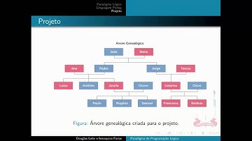 Paradigma de Programação Lógico - Prolog