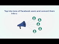 Fb marketing 3 0 customer fe sales