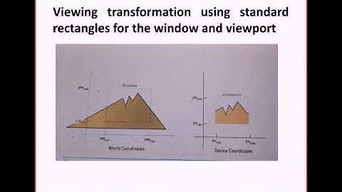 Two Dimensional Viewing - Viewing Pipeline