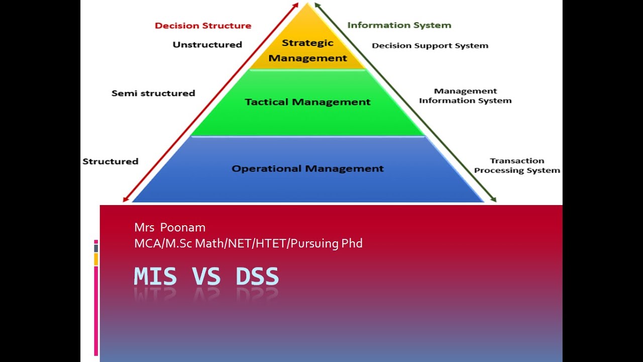 dss mis  New 2022  MIS vs DSS #MIS(MAnagement Information System)