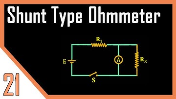 Shunt Type Ohmmeter | Low Resistance Measurement | Instrumentation Systems