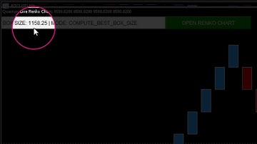 MT5 - Using the renko indicator for trading cryptocurrencies