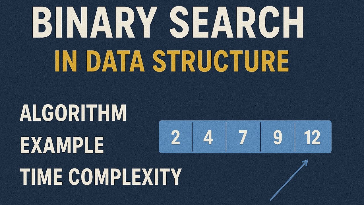 Binary Search in Data Structure | Algorithm, Example, and Time ...