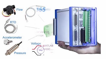 USB Data Acquisition Hardware & Software, instruNet