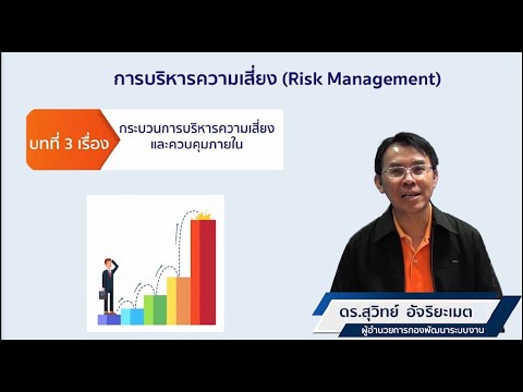 การบริหารความเสี่ยง วว. : บทที่ 3 เรื่อง กระบวนการบริหารความเสี่ยงและควบคุมภายใน