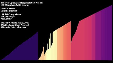25 Sorting Algorithms - Access Heatmap - ⚠️FLASHING LIGHTS