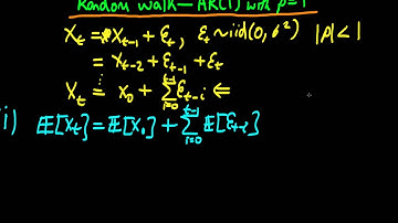 A Random Walk - introduction and properties