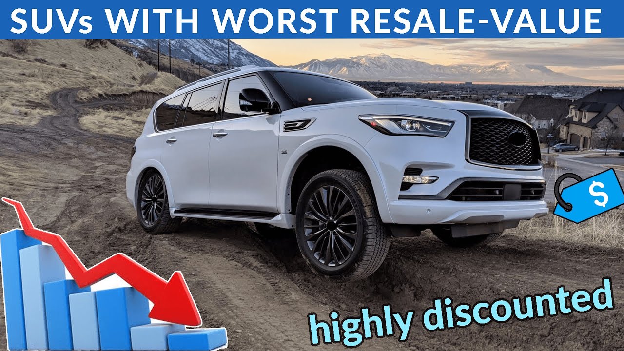 SUVs with the Highest Depreciation after 5 Years  (Worse Resale Values)