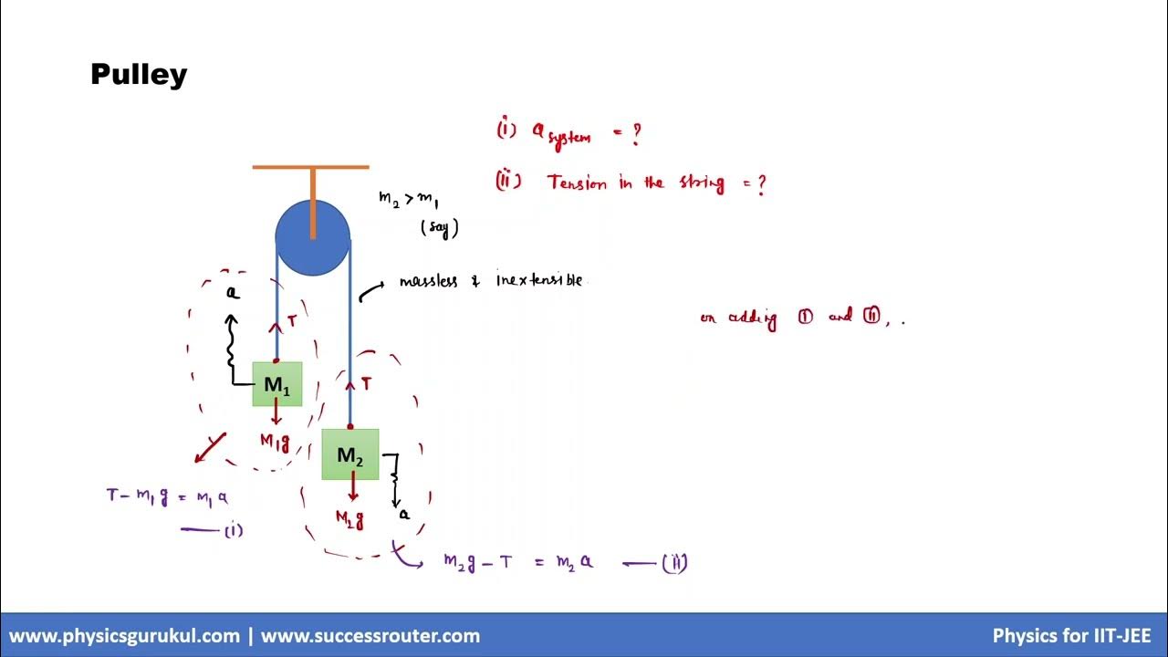 Laws of Motion- Free Body Diagram- Pulley Problem (Two block system) #6