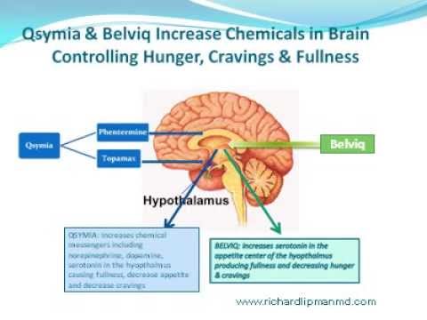 Fda Approved Weight Loss Pills Belviq Vs Phentermine