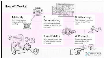 Autonomous Trust Infrastructure (ATI): How it Works (Governed Autonomy)