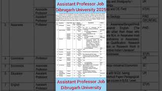Dibrugarh University Istant Professor Job 2025 Istant Professor Job 2025 , ,
