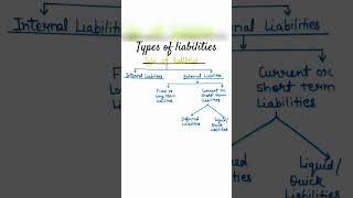 Types of liabilities#liabilities#short term liability#handwrittennotes#pen pencil classes (commerce)