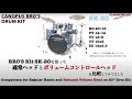 [Canopus Special Promotion] Bro's Drum Kit with Redused Volume Head / ボリュームコントロールヘッド付ブロスドラムキットキャンペーン