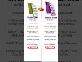 Moto G86 power Vs Moto G960 #comparison #mobile #bestmobile2025 #viral #motogpower