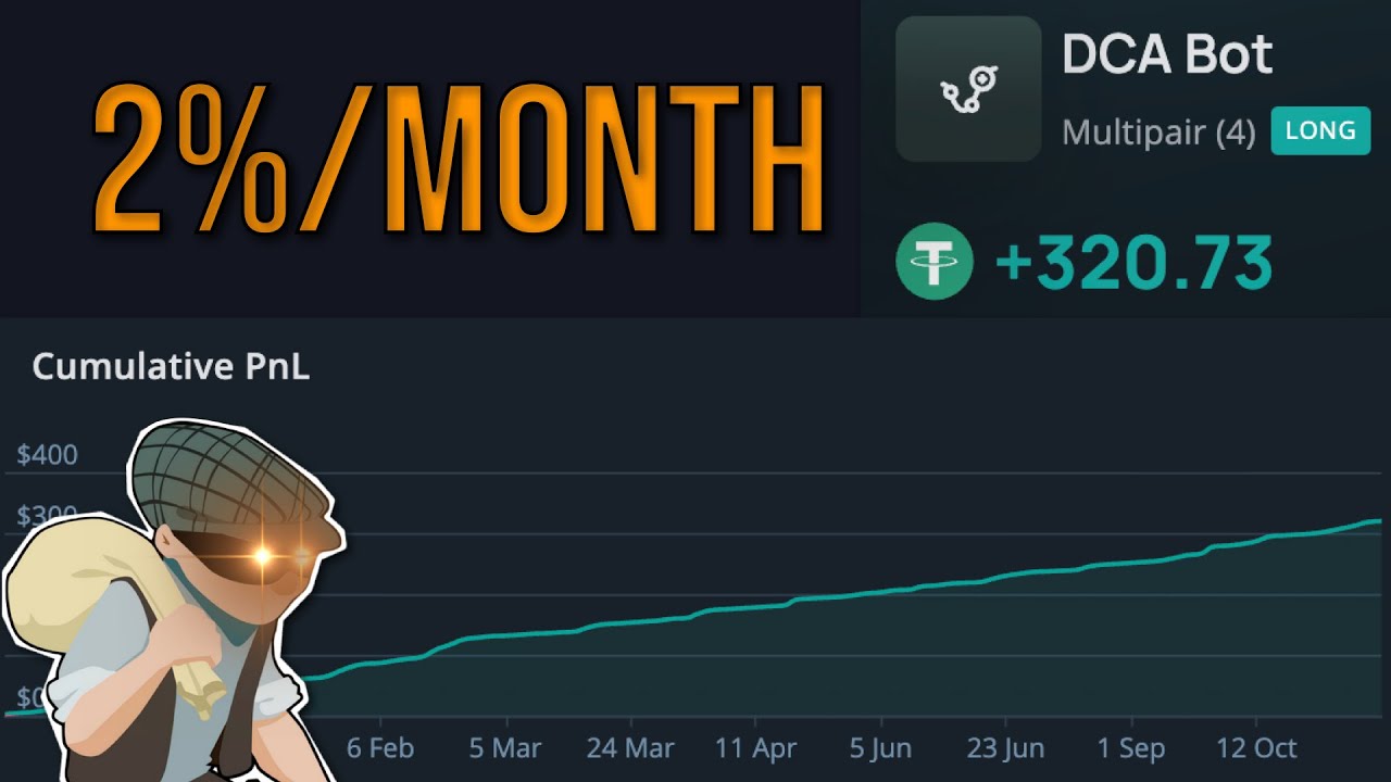Я нашел торгового бота с доходностью 30% в год после 200 бэктестов (полное руководство по настройке)