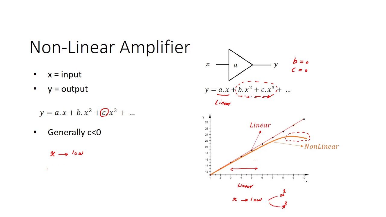 Basic Concepts Of Linearity In Radio Frequency Linearity In Rf Tutorial 19 Youtube Basic Concepts Of Linearity In Radio Frequency Linearity In Rf Tutorial 19 Youtube