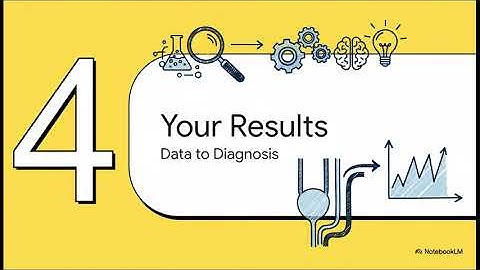 Is Urodynamic Testing For You?