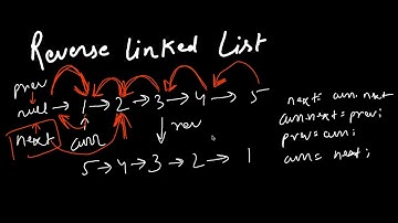 Reverse a Linked List || Easy Coding Interview Question