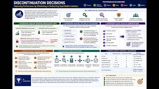 CIMA P1 Section C Discontinuation decisions