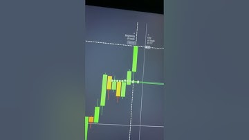 Binary Options Trading Strategy | Binary Options Trading | Quotex Trading Strategy #shorts #short