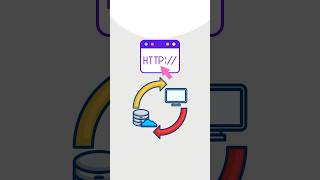 Http İstek Türleri Nedir? Ilım