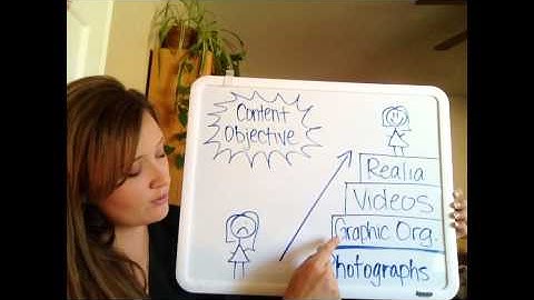 SDAIE Visual Scaffolding