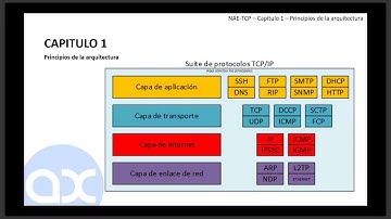 NAE-TCP-A01: Arquitectura TCP/IP, Introducción (Día 1, curso 18:00 a 22:00, 27 Diciembre 2017)