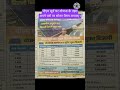 प एम स र य घर य जन क तहत अपन घर पर स लर प नल लगव ए News Up Yojana Solar mp3