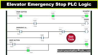 elevator emergency stop plc example logic