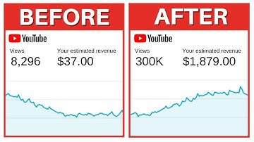 YouTube Algorithm in 2022  ! A Complete Beginner’s Guide