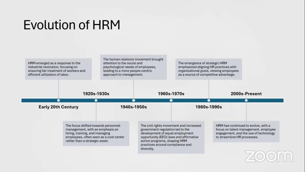 Introduction to HRM