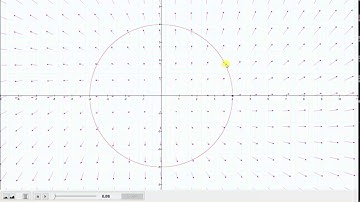 Evaluate a Line Integral of F*dr Around a Circle