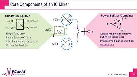 Vector Signal Generation & Demodulation for 5G & Quantum Computing Applications