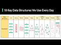 10 Essential Data Structures You Use Every Day 📊
